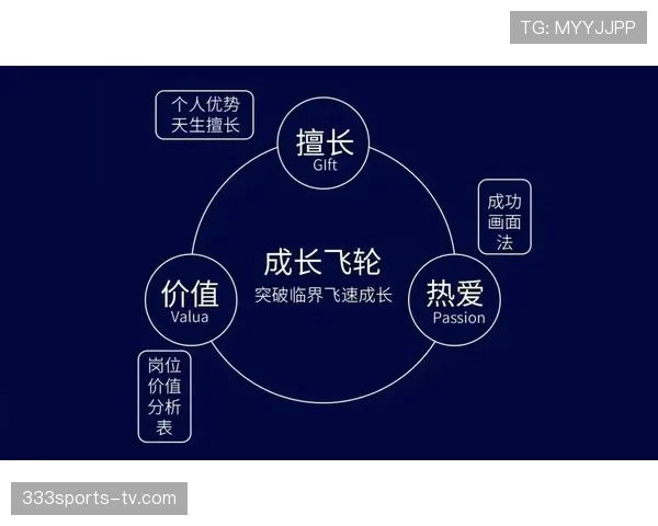 杜埃能否成长为顶级球星？潜力上限与成长路径的关键制约因素分析