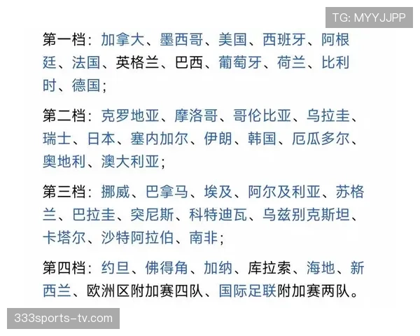 2026世界杯48队12个小组赛制如何规定小组前两名和成绩最好的小组第三怎么晋级