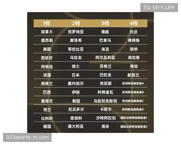 2026世界杯48队12小组赛制规则详解及晋级方式