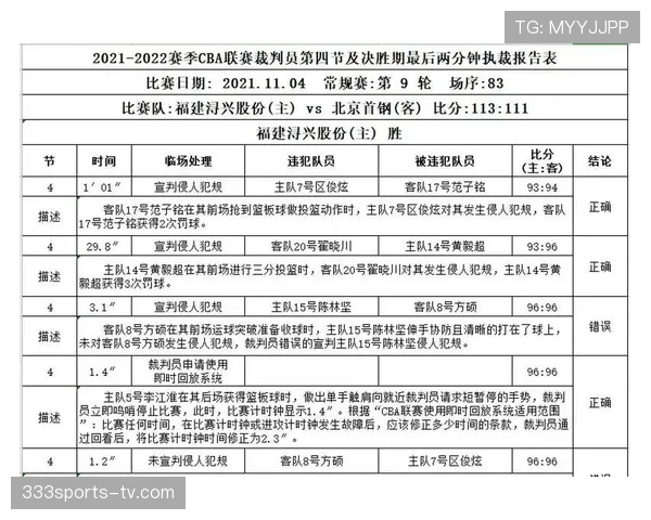 裁判报告格式与关键判罚记录要点